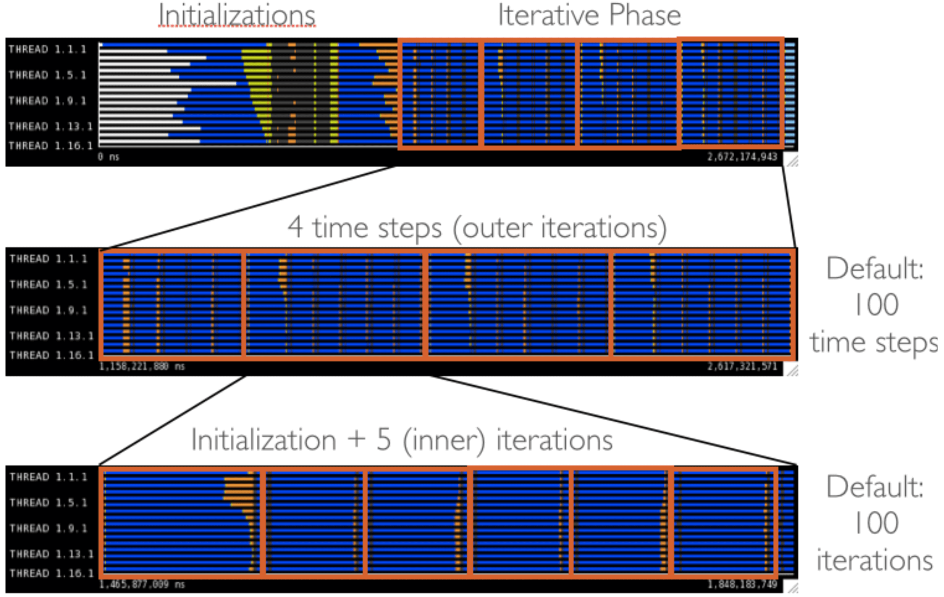 VPFFT Analysis