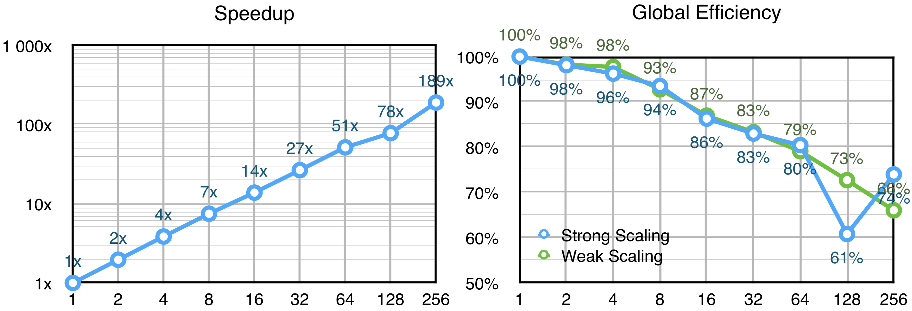 VPFFT Analysis