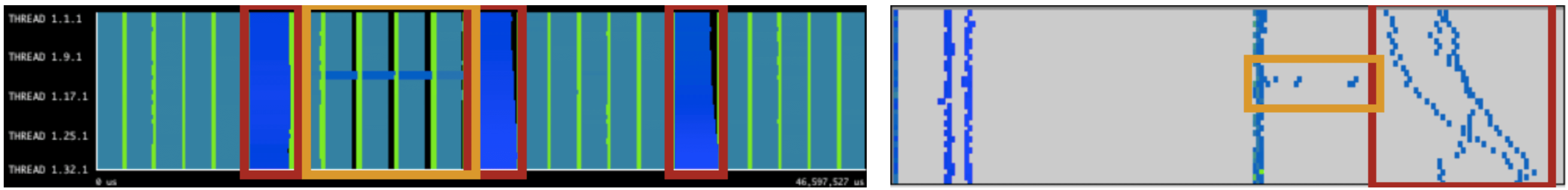 VPFFT Analysis