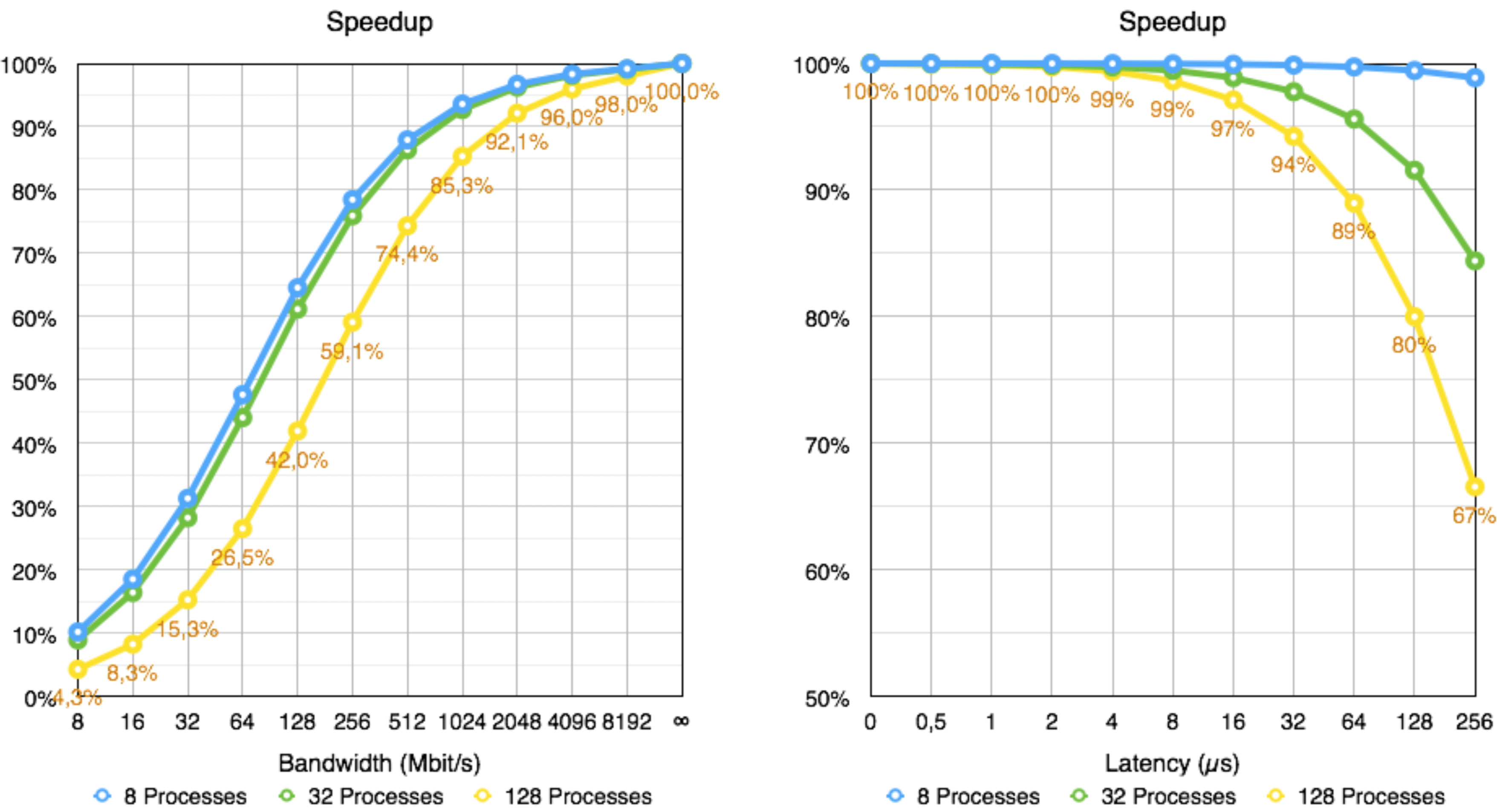 VPFFT Analysis