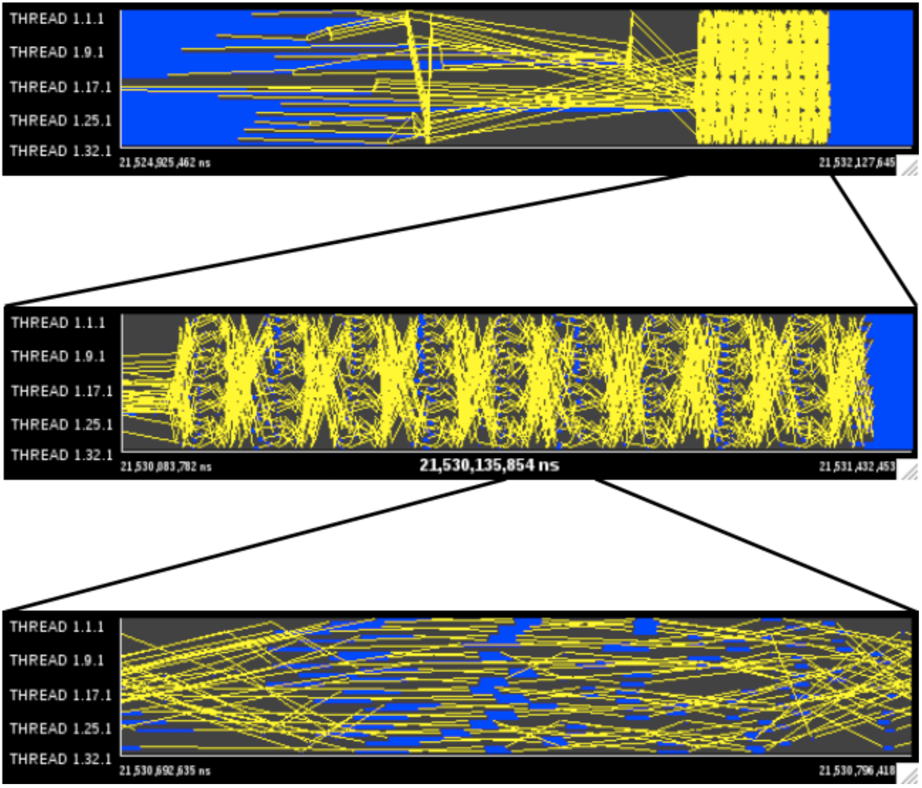 VPFFT Analysis